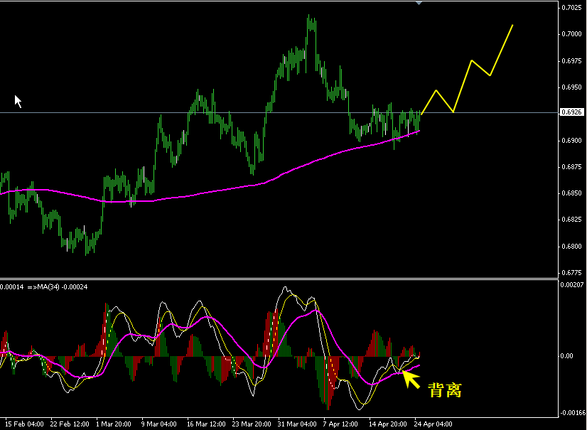 eurgbp 4h-4.gif